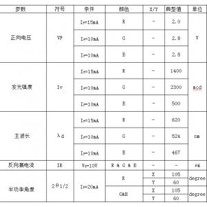 349RGB全彩灯珠105度角A档